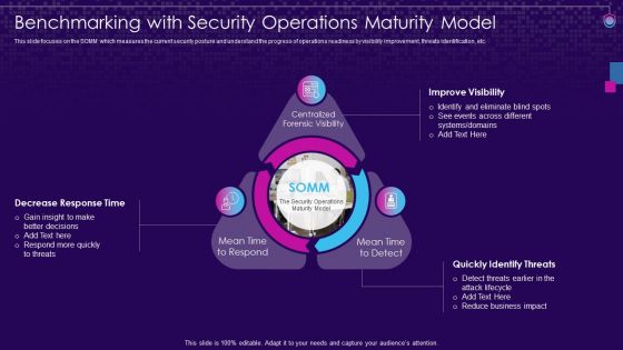 SIEM Services Benchmarking With Security Operations Maturity Model Ppt File Grid PDF