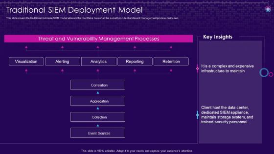SIEM Services Ppt PowerPoint Presentation Complete Deck With Slides