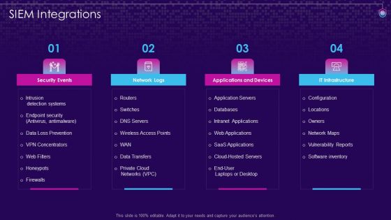 SIEM Services Ppt PowerPoint Presentation Complete Deck With Slides
