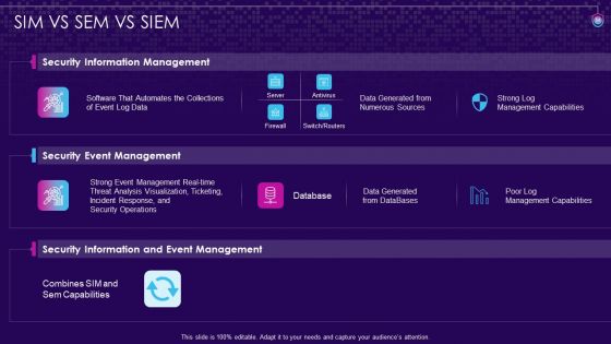 SIEM Services Ppt PowerPoint Presentation Complete Deck With Slides