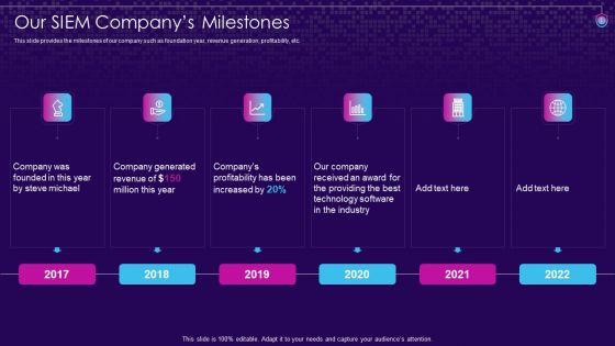 SIEM Services Ppt PowerPoint Presentation Complete Deck With Slides
