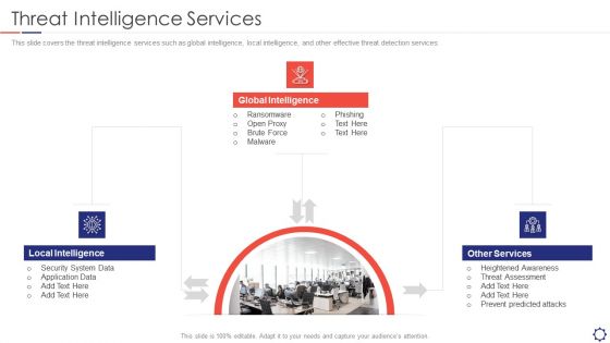 SIEM Threat Intelligence Services Ppt Layouts Background PDF
