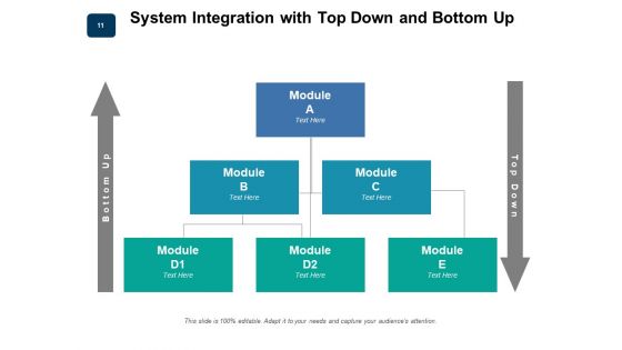 SIT Software Process Strategy Data Imports Ppt PowerPoint Presentation Complete Deck
