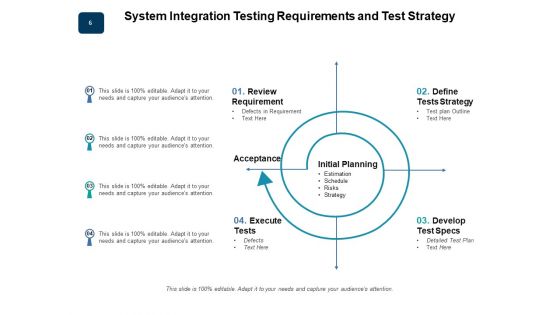 SIT Software Process Strategy Data Imports Ppt PowerPoint Presentation Complete Deck