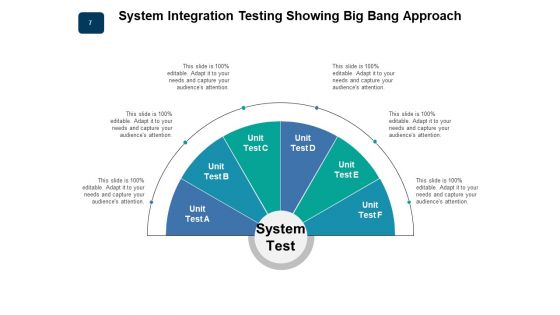 SIT Software Process Strategy Data Imports Ppt PowerPoint Presentation Complete Deck