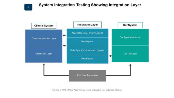 SIT Software Process Strategy Data Imports Ppt PowerPoint Presentation Complete Deck
