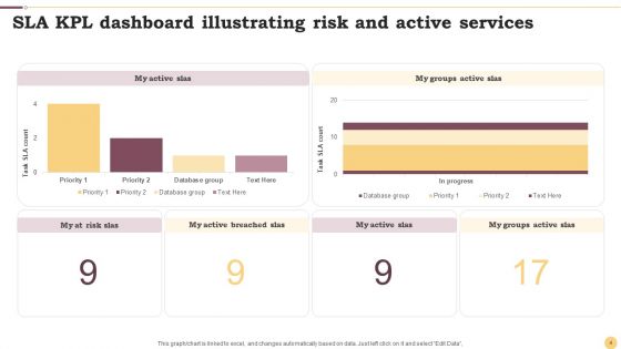SLA KPI Dashboard Ppt PowerPoint Presentation Complete Deck With Slides