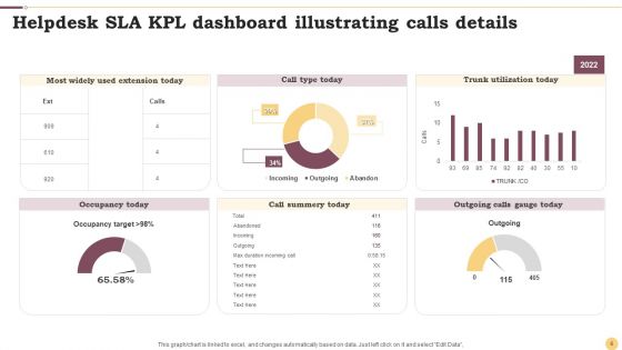 SLA KPI Dashboard Ppt PowerPoint Presentation Complete Deck With Slides