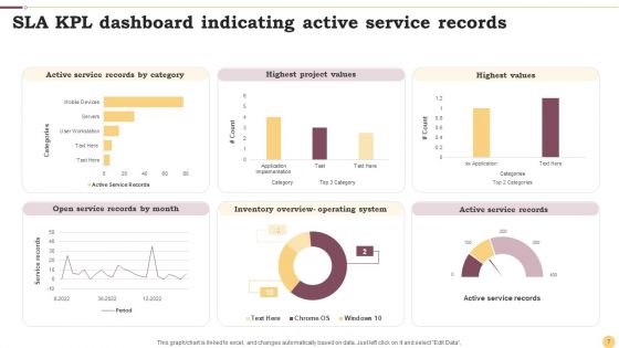 SLA KPI Dashboard Ppt PowerPoint Presentation Complete Deck With Slides