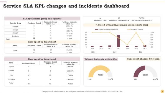 SLA KPI Dashboard Ppt PowerPoint Presentation Complete Deck With Slides