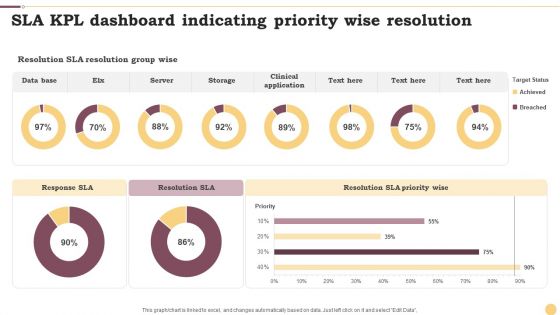 SLA KPL Dashboard Indicating Priority Wise Resolution Ppt Infographics Example File PDF SLA KPL Dashboard Indicating Priority Wise Resolution Ppt Infographics Example File PDF