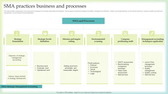 SMA Practices Business And Processes Clipart PDF