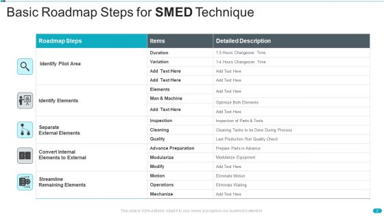 SMED Technique Ppt PowerPoint Presentation Complete Deck With Slides