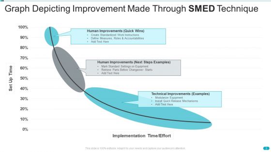 SMED Technique Ppt PowerPoint Presentation Complete Deck With Slides