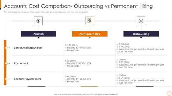 SME And Startups Financing Services Accounts Cost Comparison Outsourcing Vs Permanent Hiring Sample PDF