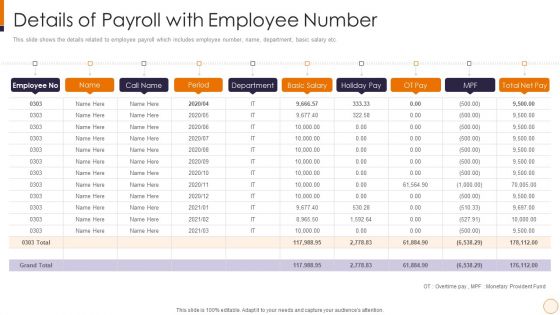 SME And Startups Financing Services Details Of Payroll With Employee Number Download PDF