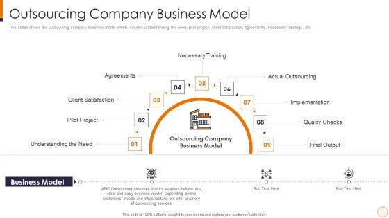 SME And Startups Financing Services Outsourcing Company Business Model Sample PDF