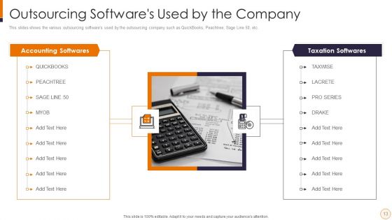 SME And Startups Financing Services Ppt PowerPoint Presentation Complete Deck With Slides