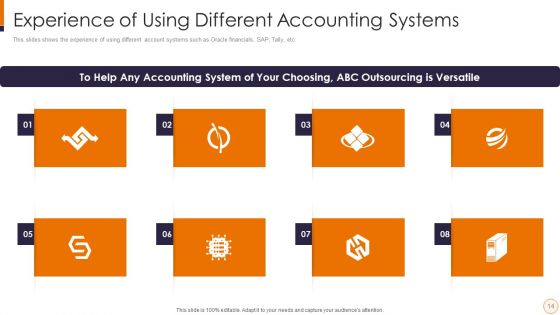 SME And Startups Financing Services Ppt PowerPoint Presentation Complete Deck With Slides