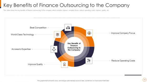 SME And Startups Financing Services Ppt PowerPoint Presentation Complete Deck With Slides