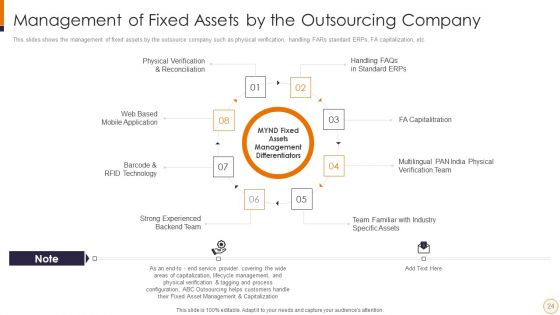SME And Startups Financing Services Ppt PowerPoint Presentation Complete Deck With Slides
