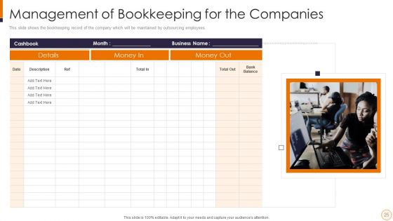 SME And Startups Financing Services Ppt PowerPoint Presentation Complete Deck With Slides