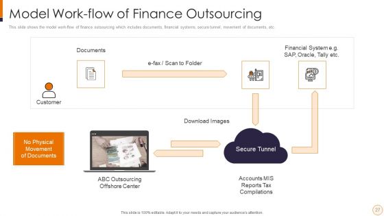 SME And Startups Financing Services Ppt PowerPoint Presentation Complete Deck With Slides