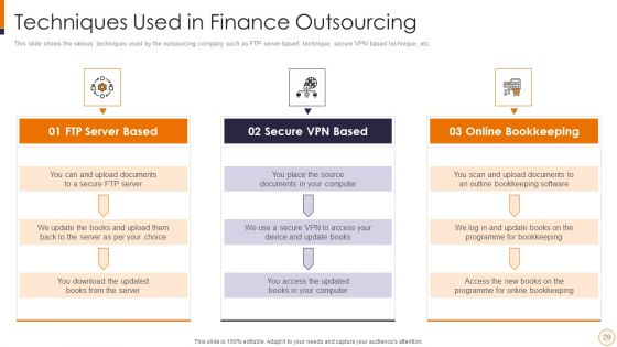 SME And Startups Financing Services Ppt PowerPoint Presentation Complete Deck With Slides