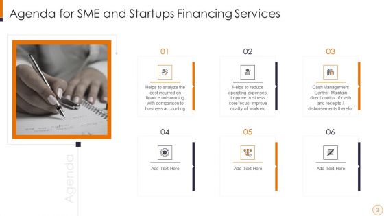 SME And Startups Financing Services Ppt PowerPoint Presentation Complete Deck With Slides