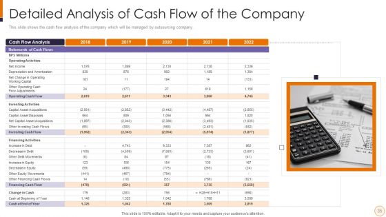 SME And Startups Financing Services Ppt PowerPoint Presentation Complete Deck With Slides
