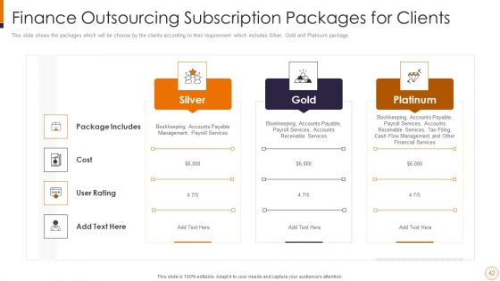 SME And Startups Financing Services Ppt PowerPoint Presentation Complete Deck With Slides