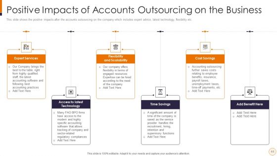 SME And Startups Financing Services Ppt PowerPoint Presentation Complete Deck With Slides