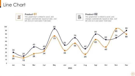 SME And Startups Financing Services Ppt PowerPoint Presentation Complete Deck With Slides