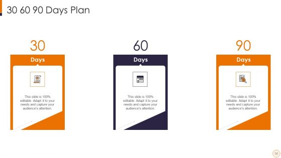 SME And Startups Financing Services Ppt PowerPoint Presentation Complete Deck With Slides