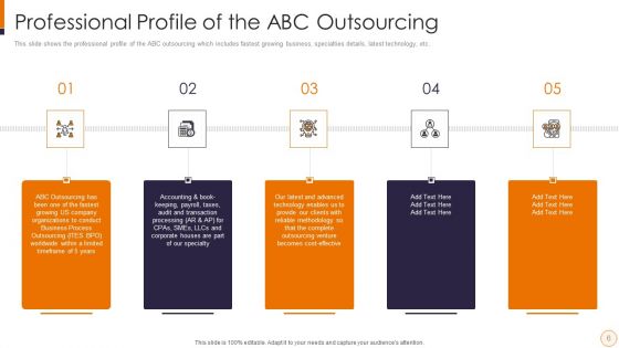 SME And Startups Financing Services Ppt PowerPoint Presentation Complete Deck With Slides