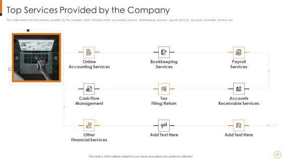 SME And Startups Financing Services Ppt PowerPoint Presentation Complete Deck With Slides