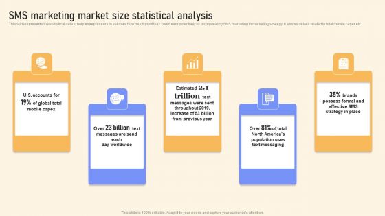 SMS Marketing Market Size Statistical Analysis Ppt PowerPoint Presentation File Deck PDF