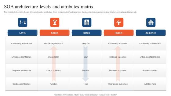 SOA Architecture Levels And Attributes Matrix Ppt PowerPoint Presentation Gallery Professional PDF SOA Architecture Levels And Attributes Matrix Ppt PowerPoint Presentation Gallery Professional PDF