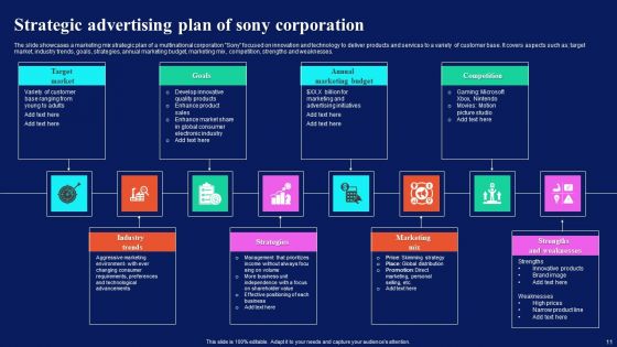 SONY Advertising Strategy Ppt PowerPoint Presentation Complete Deck With Slides