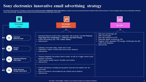 SONY Advertising Strategy Ppt PowerPoint Presentation Complete Deck With Slides
