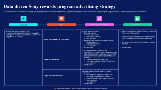 SONY Advertising Strategy Ppt PowerPoint Presentation Complete Deck With Slides