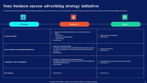 SONY Advertising Strategy Ppt PowerPoint Presentation Complete Deck With Slides