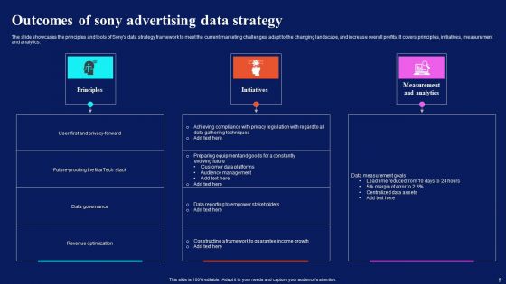 SONY Advertising Strategy Ppt PowerPoint Presentation Complete Deck With Slides