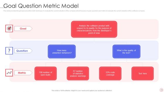 SPI Methodology Ppt PowerPoint Presentation Complete Deck With Slides