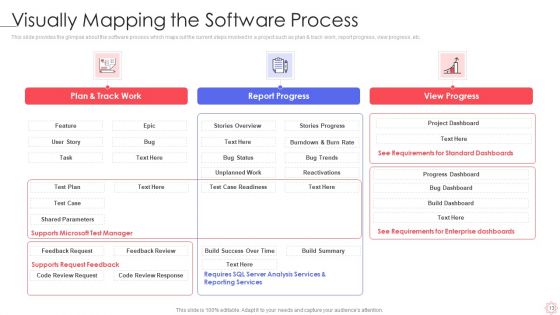 SPI Methodology Ppt PowerPoint Presentation Complete Deck With Slides