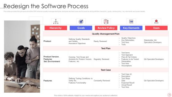 SPI Methodology Ppt PowerPoint Presentation Complete Deck With Slides