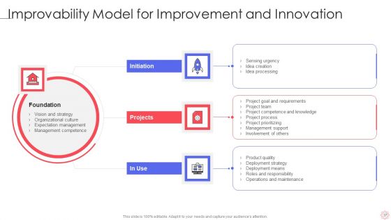 SPI Methodology Ppt PowerPoint Presentation Complete Deck With Slides