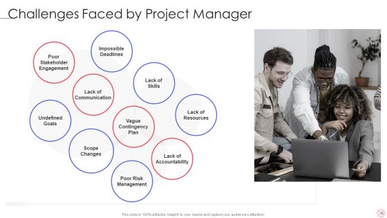 SPI Methodology Ppt PowerPoint Presentation Complete Deck With Slides