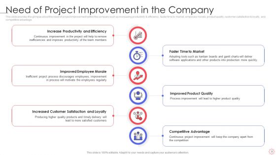 SPI Methodology Ppt PowerPoint Presentation Complete Deck With Slides
