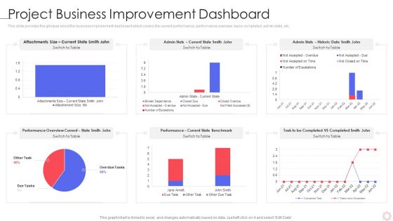 SPI Methodology Project Business Improvement Dashboard Ppt PowerPoint Presentation File Example File PDF SPI Methodology Project Business Improvement Dashboard Ppt PowerPoint Presentation File Example File PDF